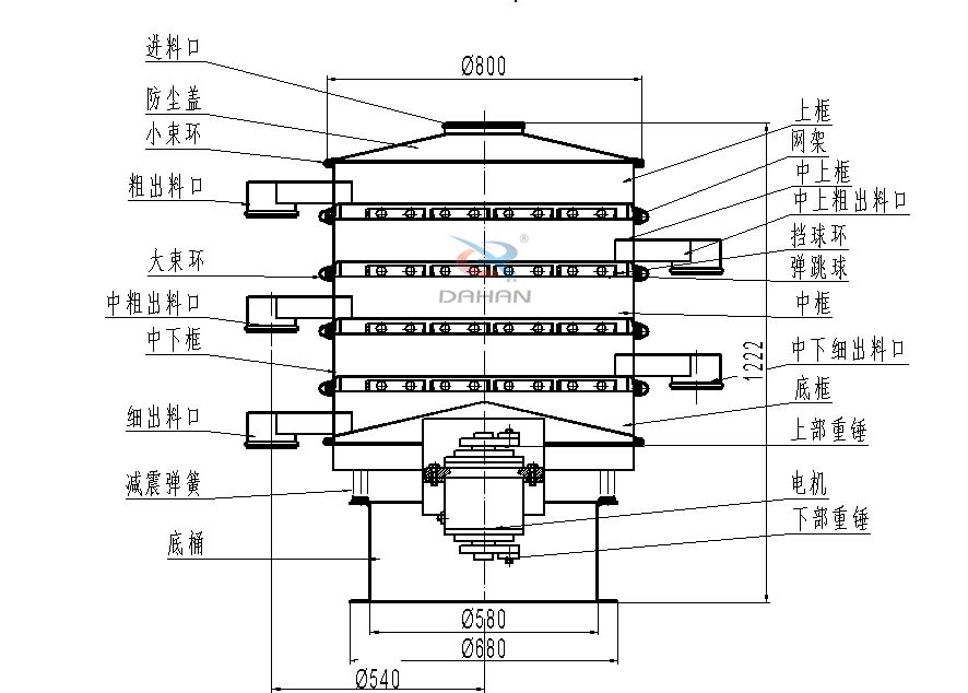 800型四層旋振篩外形圖