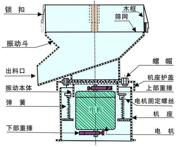 450過濾篩內(nèi)部結(jié)構(gòu)